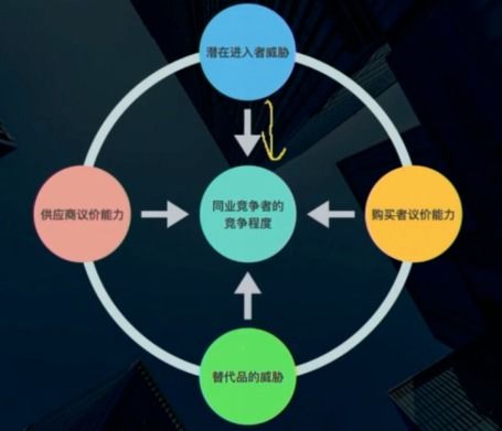 產(chǎn)品經(jīng)理如何高效開(kāi)展網(wǎng)絡(luò)技術(shù)行業(yè)的深度研究