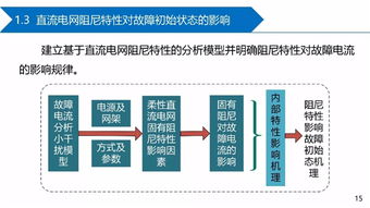 全球能源互聯(lián)網(wǎng)直流電網(wǎng)故障電流抑制技術(shù) 挑戰(zhàn)與展望